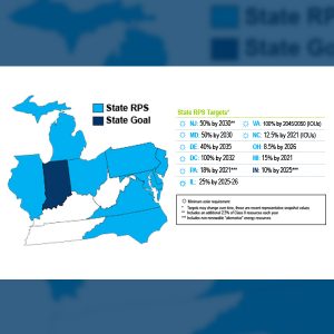 RPS requirements among PJM states