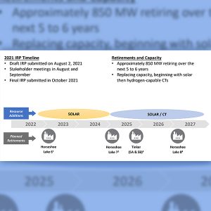 OGE Energy plans to retire 805 MW of gas-fired capacity over the next few years, replacing it with solar energy and hydrogen-enabled gas units.