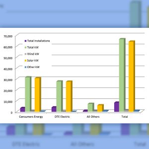 Distributed generation nameplate capacity and number of installations