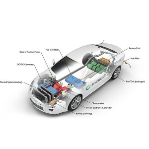 A hydrogen fuel cell vehicle