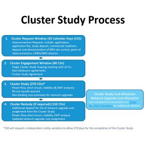 ISO-NE's proposed cluster study timeline.