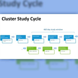 ISO-NE's proposed cluster study cycle