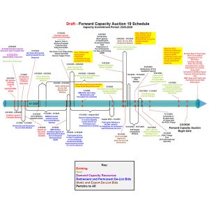 Proposed timeline for FCA 19 through FCA 25