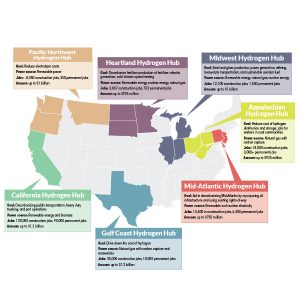 The seven hydrogen hubs selected by the Department of Energy