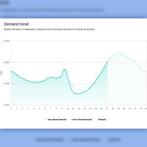 Graph shows CAISO's net demand increasing sharply around 9:30 a.m. on Oct. 14 as solar rolled off the system because of the eclipse.