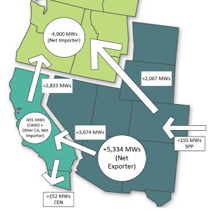 High net imports from the Desert Southwest and the Rockies supported the Northwest during January's cold snap. 