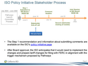 CAISO officially kicked off the stakeholder process for the West-Wide Governance Pathways Initiative.  