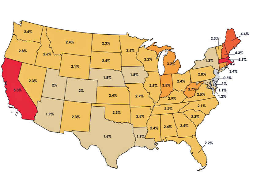 Average annual price increases in residential electric rates