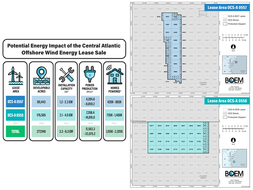 Dominion Energy and Equinor were the provisional winners of the Central Atlantic wind energy lease auction Aug. 14.