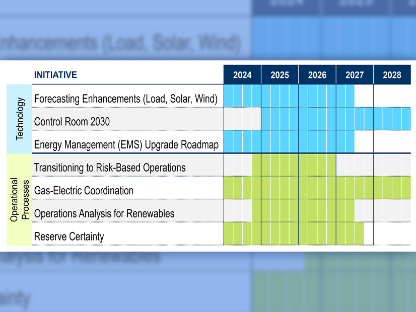 PJM presented its road map of changes to its operations to the Operating Committee on Aug. 8.