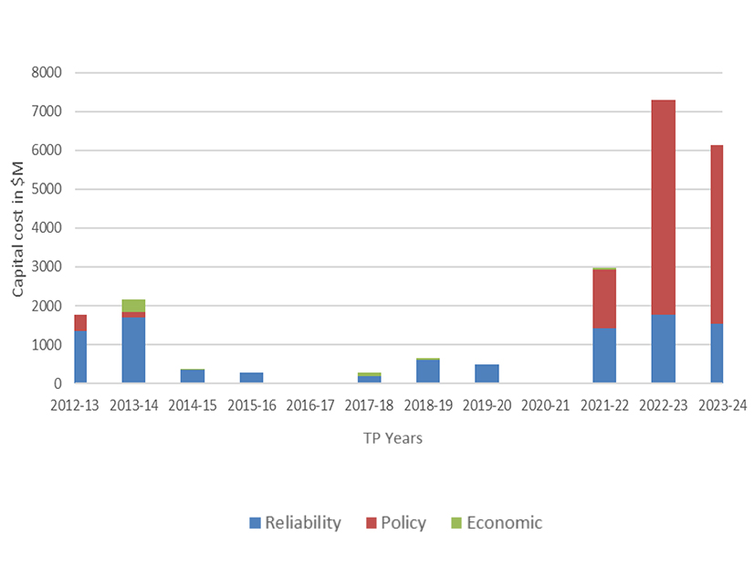 While data centers and other factors have increased load growth forecasts in the Bay Area, policy driven projects are still the main transmission need in the 2024-2025 cycle. 