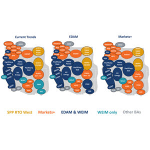 The Brattle study examined three different scenarios for EDAM and Markets+ footprints.