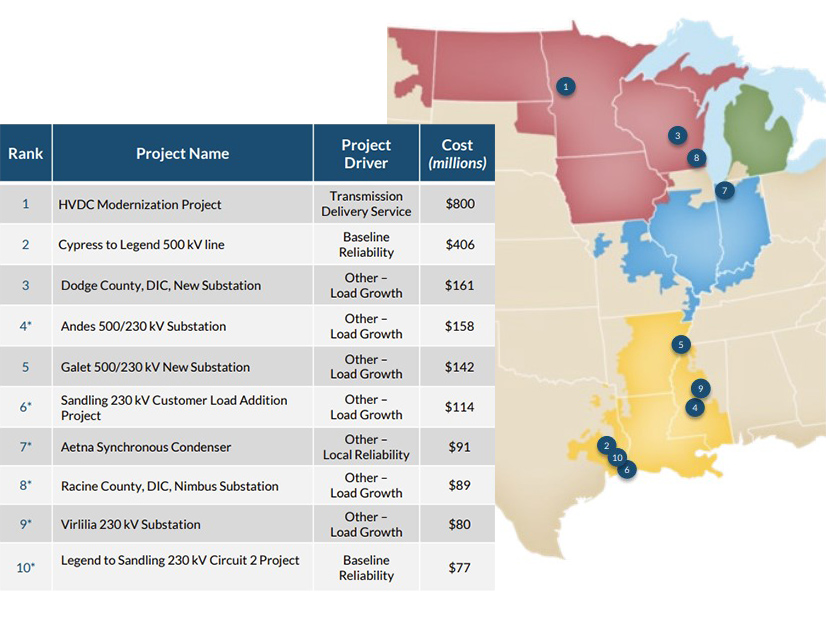 MTEP 24's most expensive projects