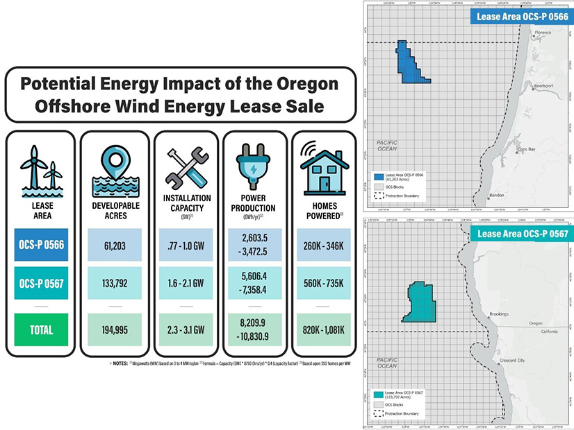 The proposed Oct. 15 Oregon offshore wind auction has been postponed by the U.S. Bureau of Ocean Energy Management.