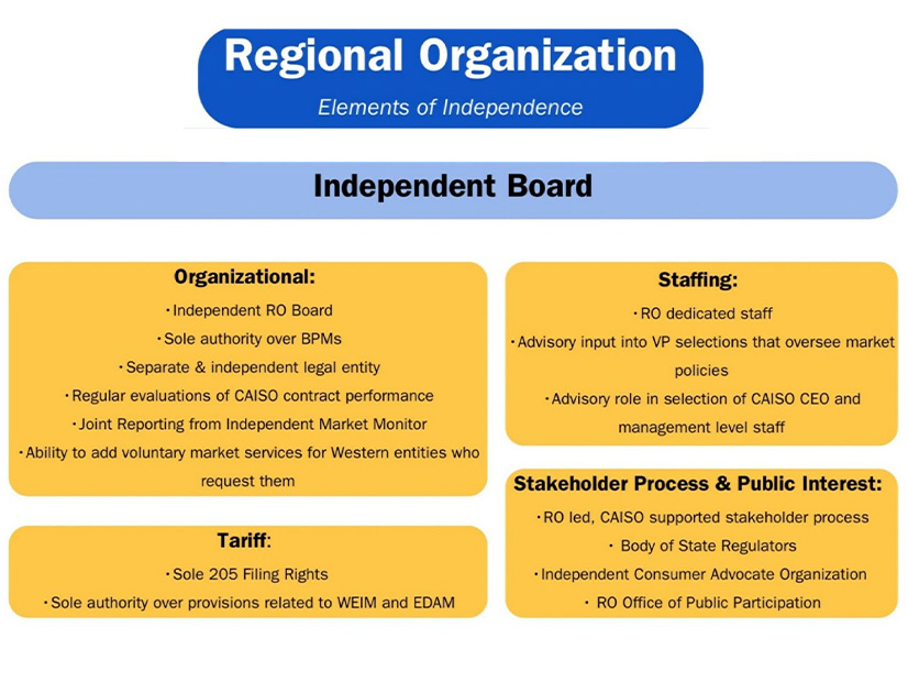 The Pathways Initiative's Step 2 draft proposal outlines the functions and structure of the new regional organization intended to oversee CAISO's WEIM and EDAM.