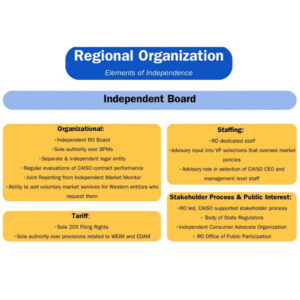 The Pathways Initiative's Step 2 draft proposal outlines the functions and structure of the new regional organization intended to oversee CAISO's WEIM and EDAM.