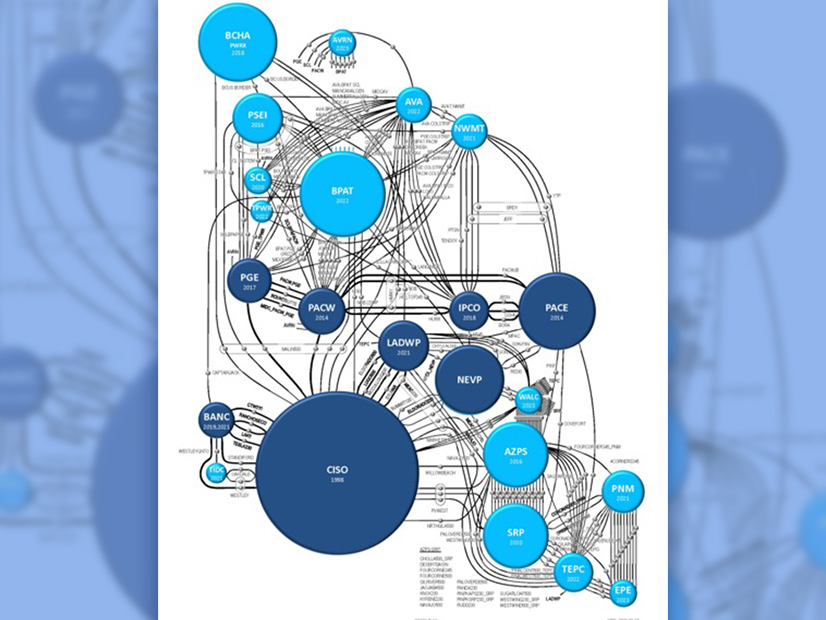 An NV Energy official said the company would gain “extensive benefits” from joining CAISO’s EDAM, even if the footprint includes only the balancing areas depicted by the dark blue circles in this diagram.