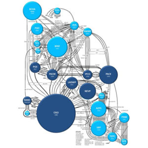 An NV Energy official said the company would gain “extensive benefits” from joining CAISO’s EDAM, even if the footprint includes only the balancing areas depicted by the dark blue circles in this diagram.