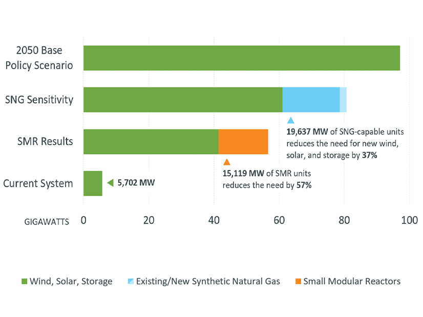 Resources needed to meet state decarbonization goals