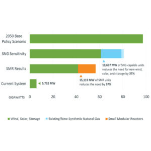 Resources needed to meet state decarbonization goals