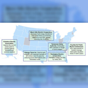 Six of the 38 Grid Resilience and Innovation Partnerships awards announced Oct. 18, highlighting the benefits in cost savings and reduced power outages in remote and disadvantaged communities. 