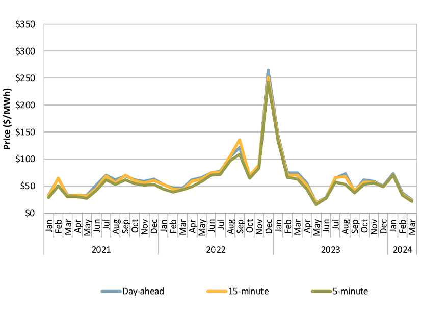 Monthly load-weighted average energy prices in the CAISO balancing area for Q1 2024