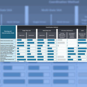 The Brattle Group report lays out seven options for PJM states that want to pursue near-term transmission projects.