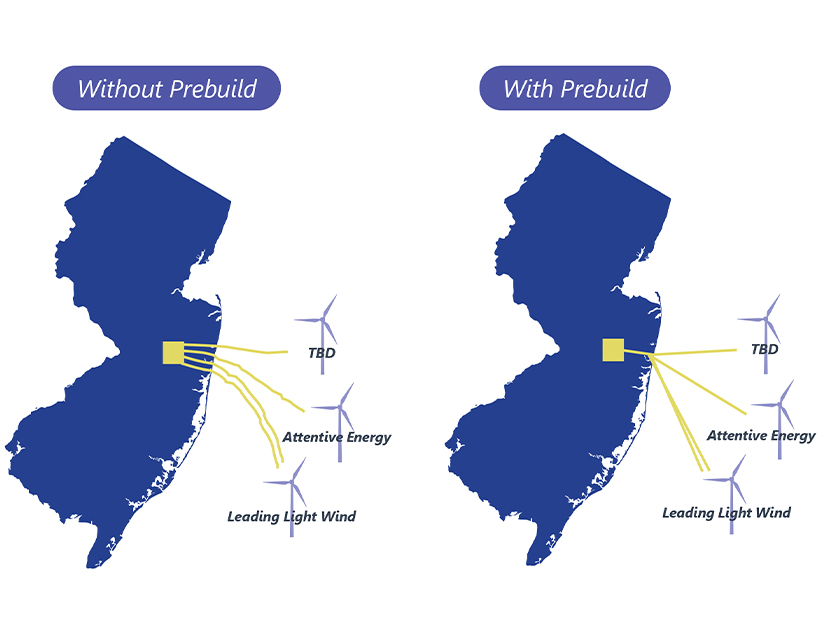 Prebuilt infrastructure will allow four different OSW projects to connect to the grid at a single point (right), rather than needing four separate lines with four different onshore connection points (left).