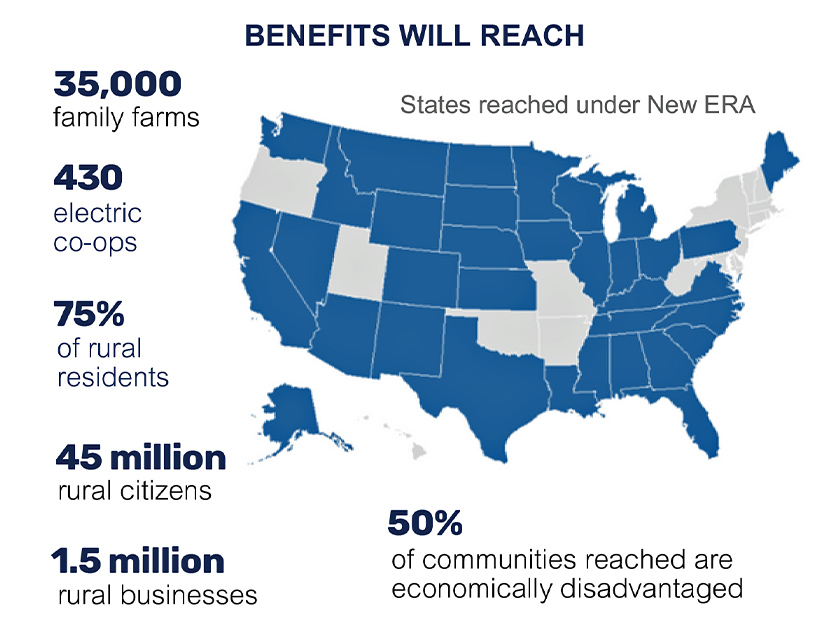 A graphic depicts the expected impact of the USDA’s Empowering Rural America program.