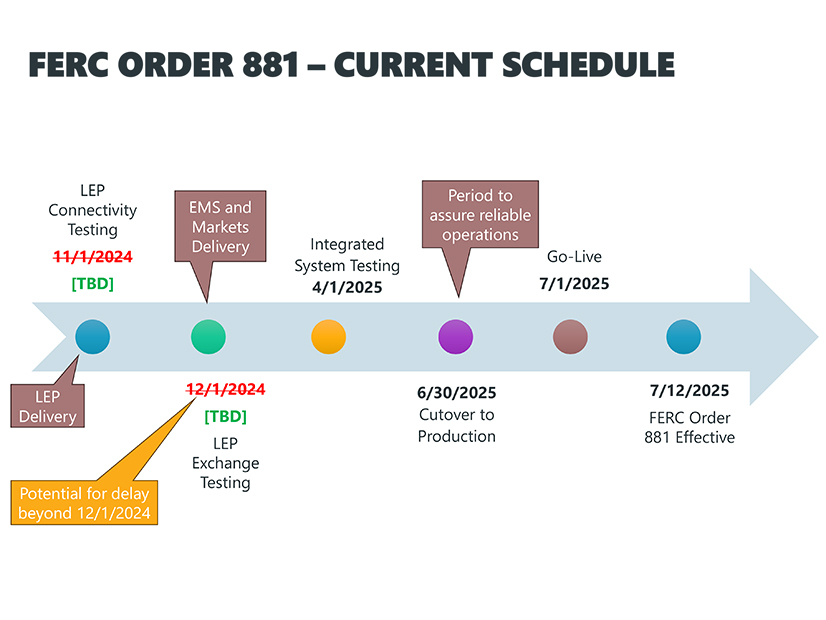 The SPP MOPC approved requesting an extension for compliance with FERC Order 881 until Sept. 1, 2026.