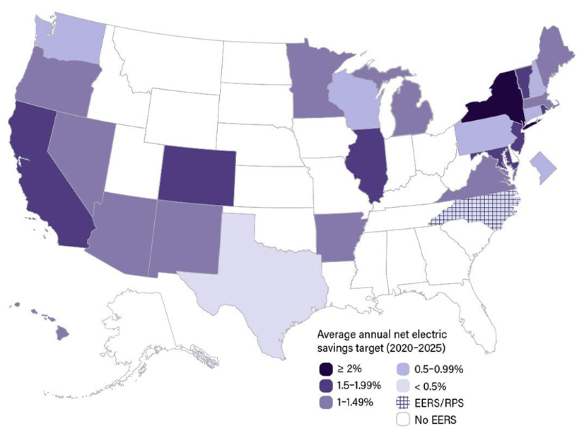 States with efficiency targets, and how much savings they require each year