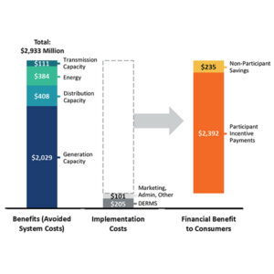 2040 benefits and costs of grid flexibility potential