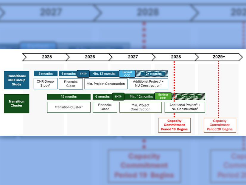 Potential timeline for ISO-NE transitional interconnection studies