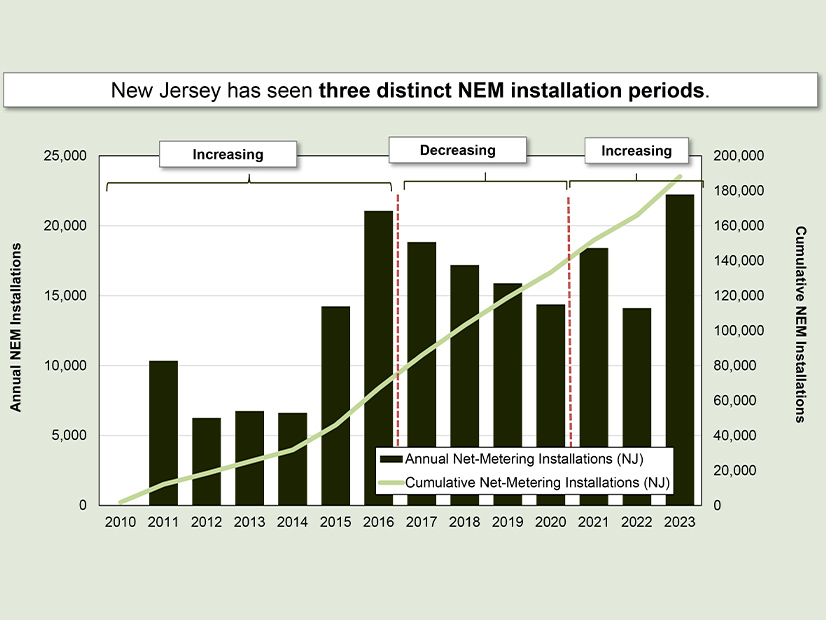 New Jersey net-metering trends