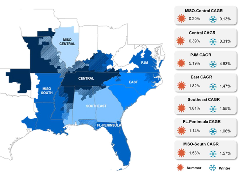 SERC Reliability's projected annual load growth by subregion 